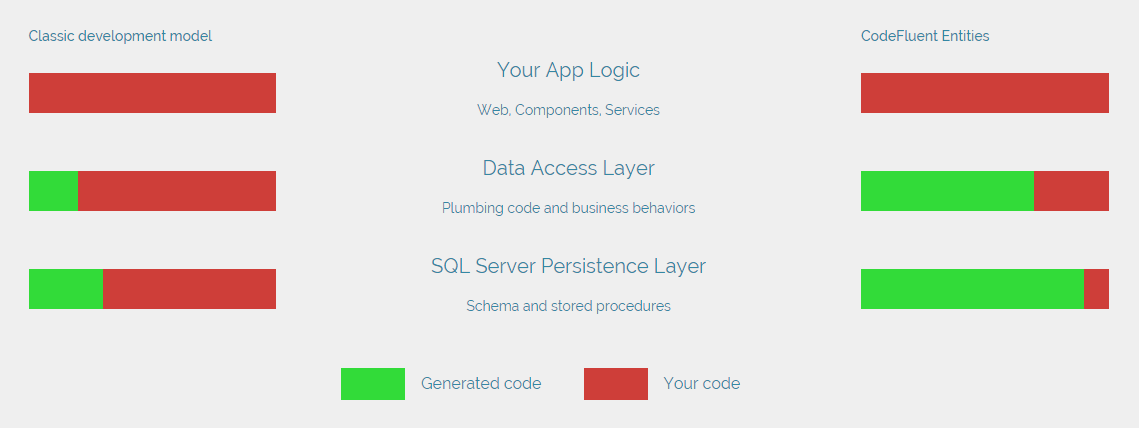 Define your foundations